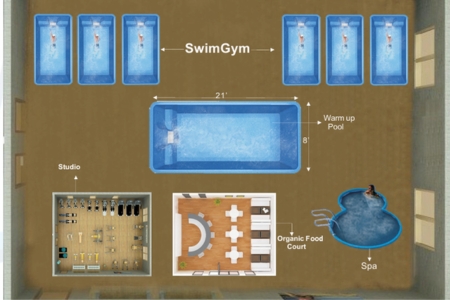 Smartpools SwimGYM Project